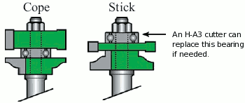 Router Shaper Bit Cabinet Door Set Example