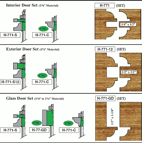 Quarter Bead Stile & Rail Shaper Bit Sets for Interior Doors and Exterior Doors