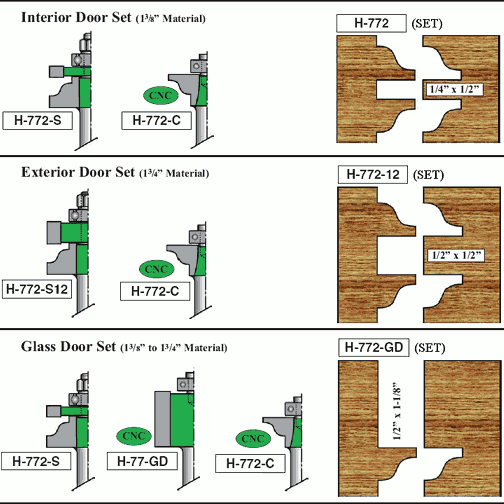 Ogee Stile & Rail Shaper Bit Sets for Interior Doors and Exterior Doors
